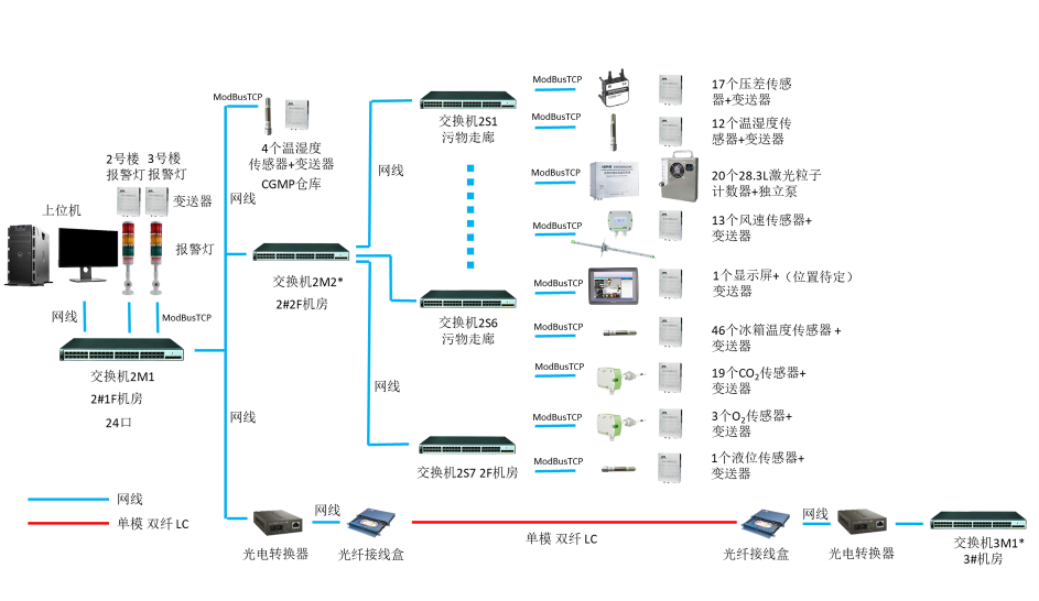 在线粒子检测系统